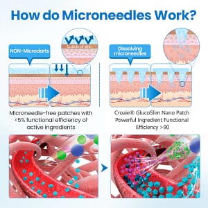 Croaie® Nano Patch — Painless, Long-Lasting Relief for Diabetes, Obesity & Heart Health