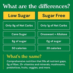 Xacest Daily Nutrition