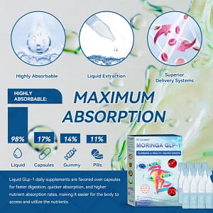 CROAIE® GLP-1 Slimming & Health Boost Drops