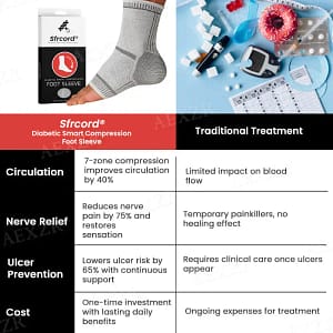 Sfrcord® Diabetic Smart Compression Foot