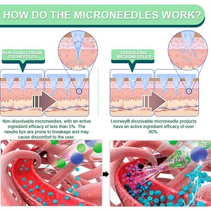 Lenreey® NIDDK-Tirzepatide Slimming & Health NANO MICRONEEDLE PATCH