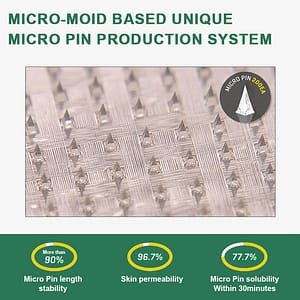Lenreey® NIDDK-Tirzepatide Slimming & Health NANO MICRONEEDLE PATCH