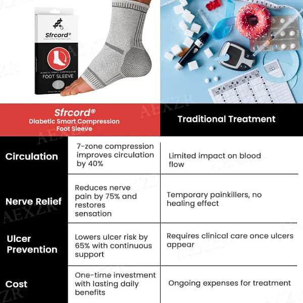 Sfrcord® Diabetic Smart Compression Foot