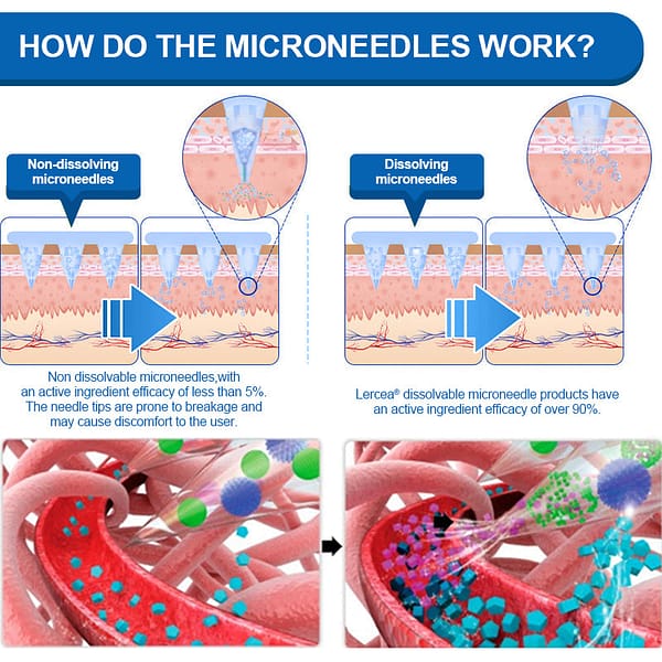 LERCEA® SMGT-GLP-1 Tirzepatide & Collagen Nano Microneedle Weight Loss Patch