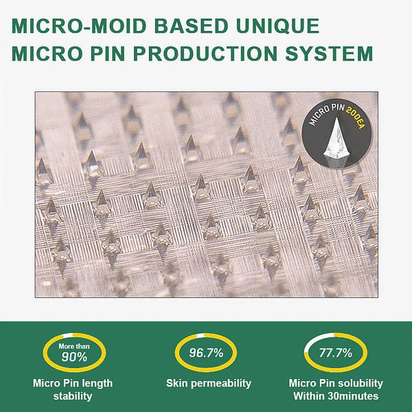 Lenreey® NIDDK-Tirzepatide Slimming & Health NANO MICRONEEDLE PATCH
