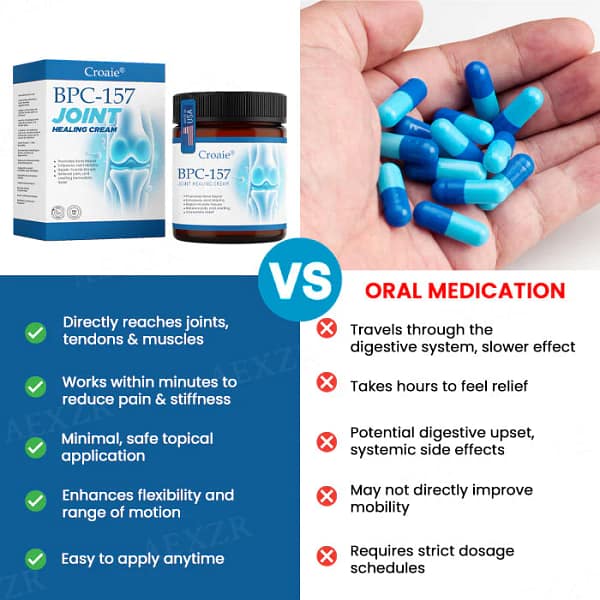 Croaie®️ BPC-157 Joint Healing Cream