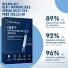 Balanlogy: GLP-1 Weight Loss That Actually TIGHTENS