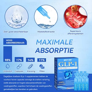 STDEI® GLP-1 Afvallen Gezondheid Ampul Orale Vloeistof