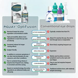 Piguiay® OptiFusion Nano Eye Drops Serum