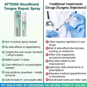 ATTDX® GlosShield Tongue Repair Spray