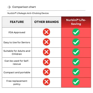 Nurbini® Life-Saving Anti-Choking Device