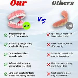 Hidone® Advanced Customized Full Denture