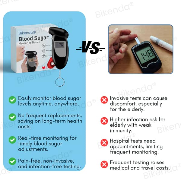 Bikenda® Blood Sugar Measuring Device