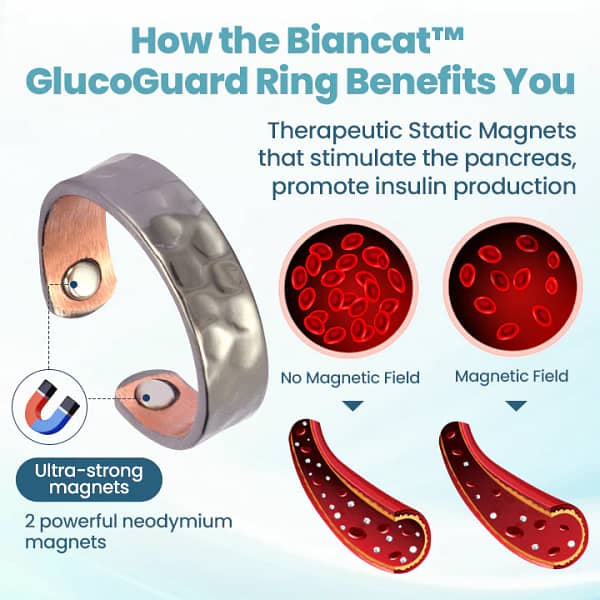 Biancat™ GlucoGuard Ring - Image 6