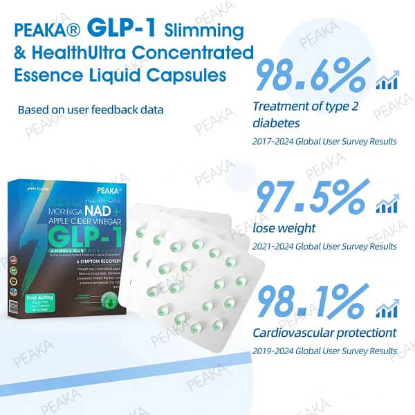 PEAKA® GLP-1 Slimming & Health Ultra Concentrated Essence Liquid Pearls - Image 11