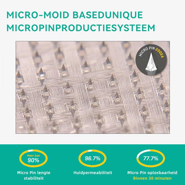 FATONG® SMGT-GLP-1 Nano Microneedle Slimming Patch
