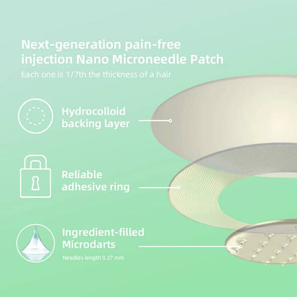BBOJI™ SMGT-GLP-1 Nano Microneedle Patch