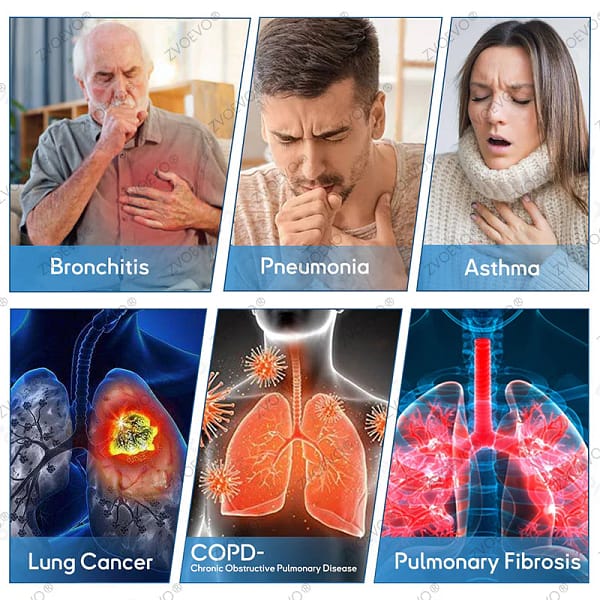 Zvoevo® DoubleNano COPD Relief Inhaler