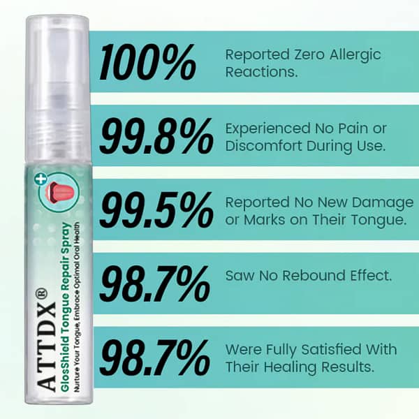 ATTDX® GlosShield Tongue Repair Spray
