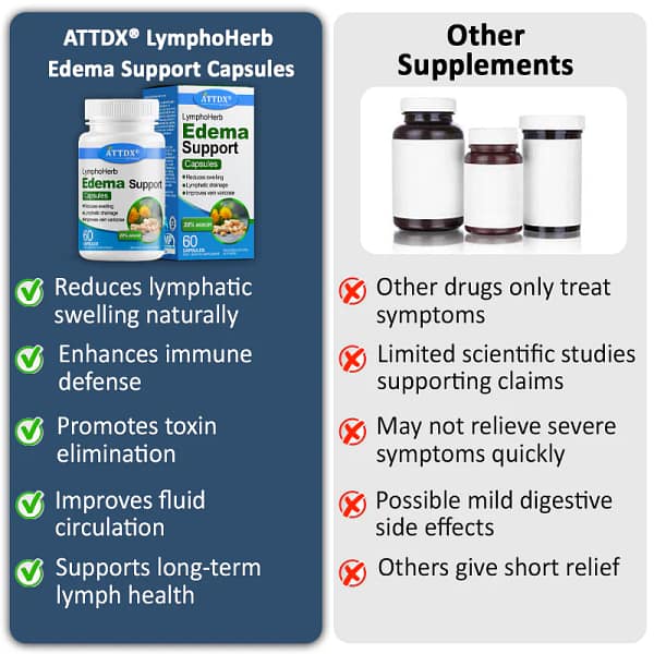 ATTDX® LymphoHerb Edema Support Capsules