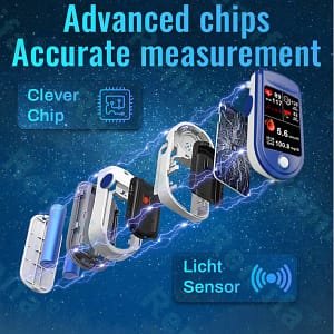 Remifa® GLUCOSENSE Non-Invasive Health Monitor