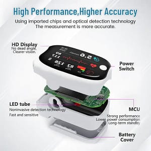 QIAWI™ Non-Invasive Blood Glucose Meter