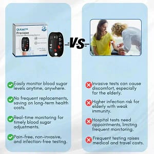 QIAWI™ Non-Invasive Blood Glucose Meter