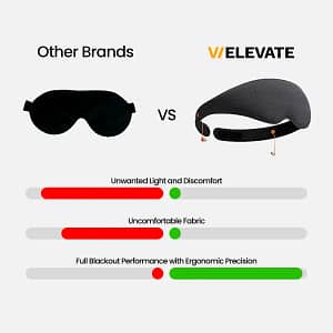 Deep Sleep Mask