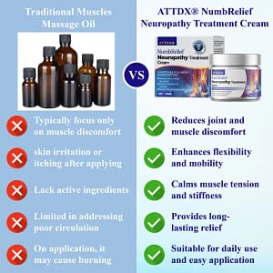 ATTDX® NumbRelief Neuropathy Treatment Cream
