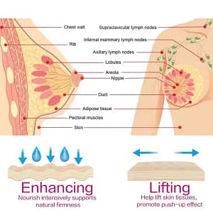 BQYOOM™ 100% Natural Sagging Repair Patch