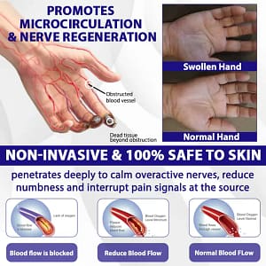 ATTDX® NumbEase Neuropathy Recovery Patch