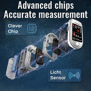 Laozik™ Professional 3-in-1 Blood Glucose & Body Health Monitor