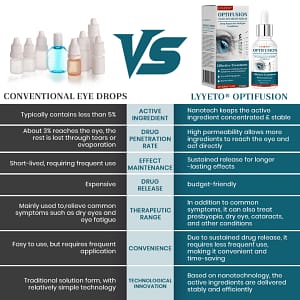 Lyyeto® OptiFusion Nano Eye Drops Serum