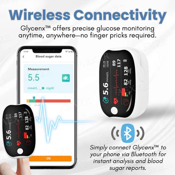 Glycenx™ Precision Glucose Monitoring Device 