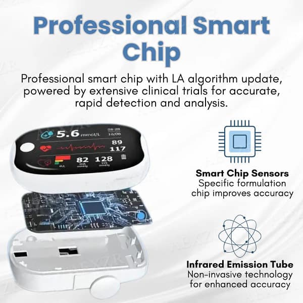 Glycenx™ Precision Glucose Monitoring Device 