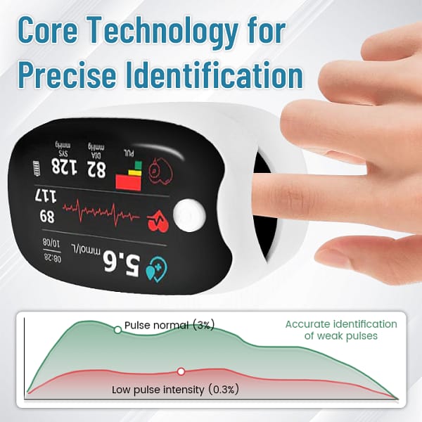 LAOZIKTM Advanced Laser Glucose Monitor