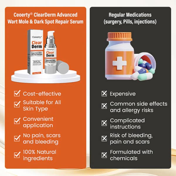 Ceoerty® ClearDerm Advanced Wart Mole & Dark Spot Repair Serum