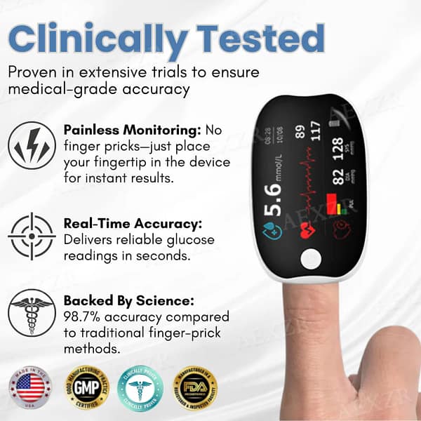 Glycenx™ Precision Glucose Monitoring Device 