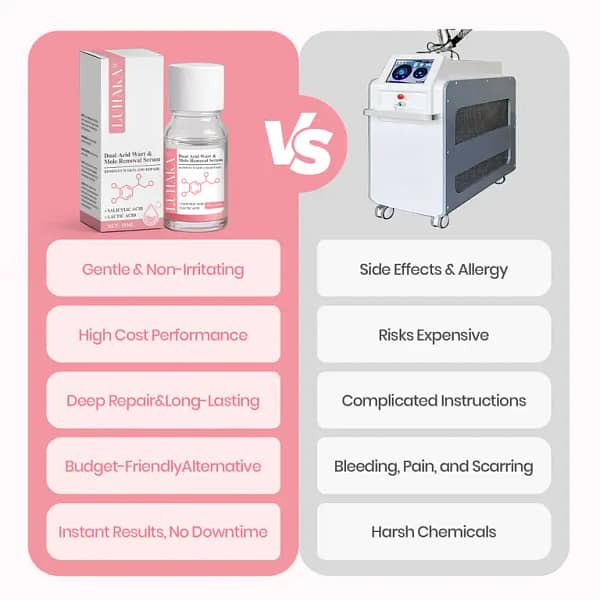 LUHAKA® Dual Acid Wart & Mole Removal Serum