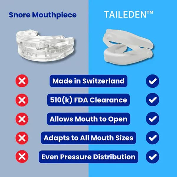 TAILEDEN™ Anti-Snore Mouth Guard+