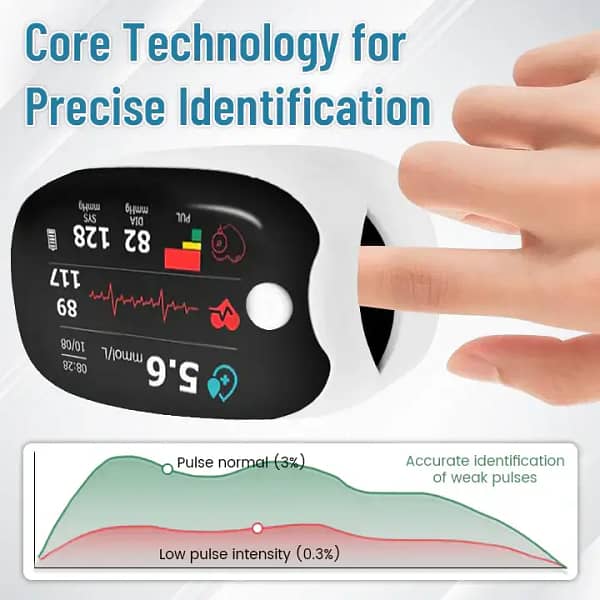 QIAWI™ Non-Invasive Blood Glucose Meter