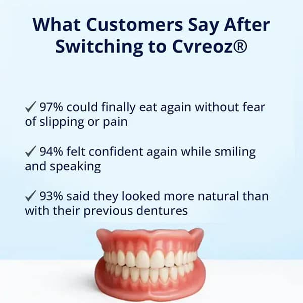 Cvreoz® Custom-Fit Functional Dentures