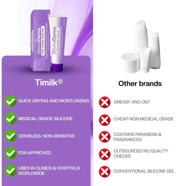 RevivaDerma | Scar Remover