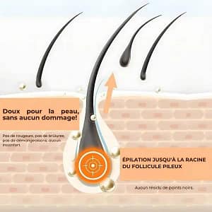Elycura™ | Stops 97% of hormonal hair growth at the root
