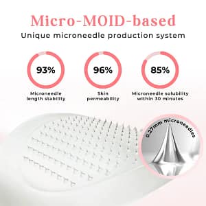 Biancat® TrimGlyco GLP-1 Microneedle Patch