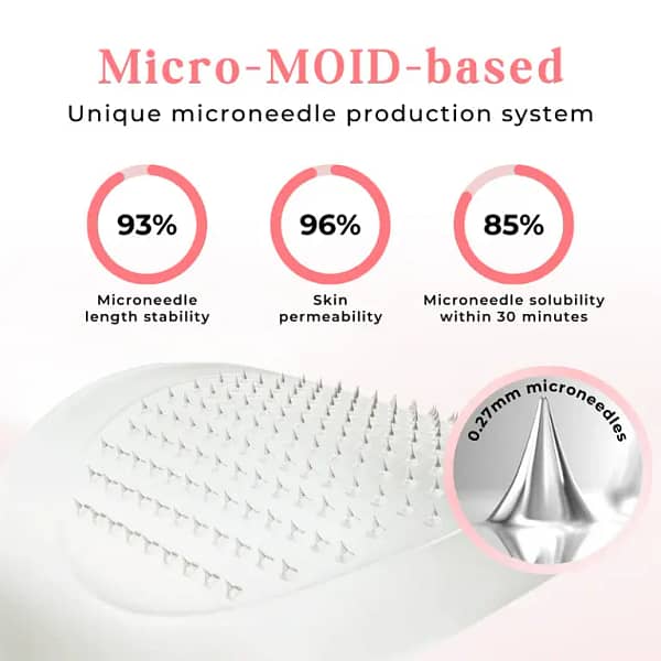 Biancat® TrimGlyco GLP-1 Microneedle Patch