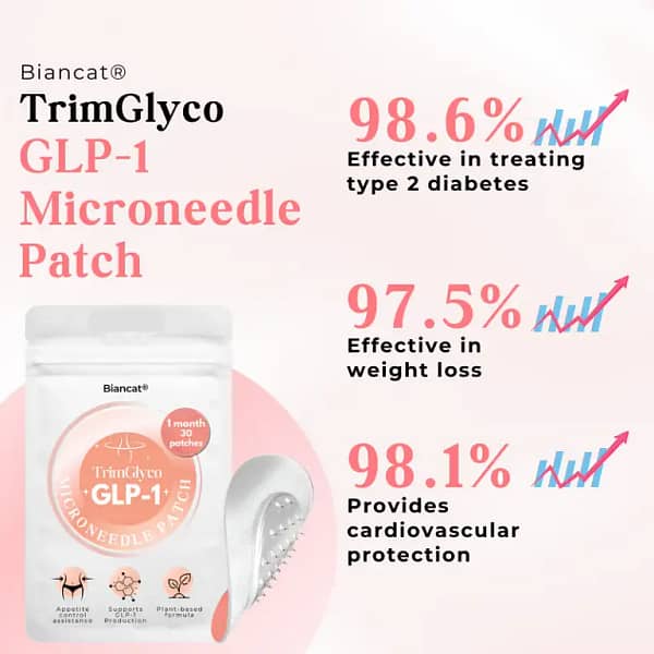 Biancat® TrimGlyco GLP-1 Microneedle Patch
