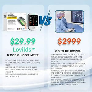 Glucose Sensor Monitor – No Finger Pricks. No Pain.