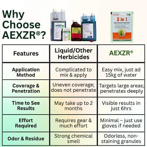 AEXZR® 2 in 1 Max Power Herbicide