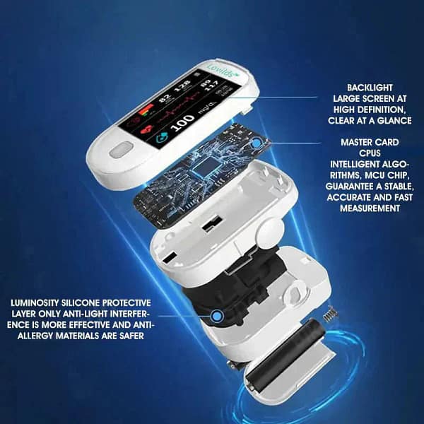 Glucose Sensor Monitor – No Finger Pricks. No Pain.